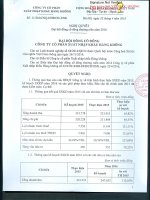 Nghị quyết Đại hội cổ đông thường niên - Công ty Cổ phần Xuất nhập khẩu Hàng không