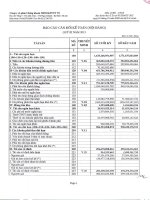 Báo cáo tài chính quý 3 năm 2015 - Công ty Cổ phần Chứng khoán Nông nghiệp và Phát triển Nông thôn