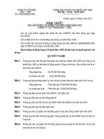 Nghị quyết đại hội cổ đông ngày 27-3-2010 - Công ty Cổ phần Đầu tư CMC