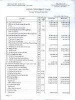 Báo cáo tài chính quý 3 năm 2011 - Công ty cổ phần Cơ khí Mạo khê - Vinacomin