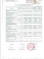 Báo cáo tài chính quý 1 năm 2013 - Công ty Cổ phần Dịch vụ Bến Thành