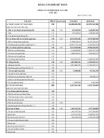 Báo cáo tài chính quý 4 năm 2011 - Công ty Cổ phần Đầu tư CMC