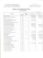 Báo cáo tài chính quý 1 năm 2015 - Công ty Cổ phần Sách và Thiết bị Bình Định