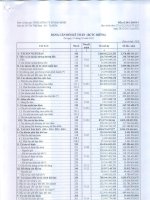 Báo cáo tài chính công ty mẹ quý 1 năm 2016 - Tổng Công ty Cổ phần Bảo Minh