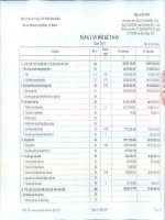 Báo cáo tài chính quý 4 năm 2014 - Công ty Cổ phần Nhiệt điện Bà Rịa