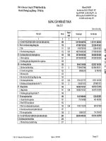 Báo cáo tài chính quý 4 năm 2013 - Công ty Cổ phần Nhiệt điện Bà Rịa