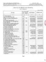 Báo cáo tài chính quý 4 năm 2015 - Công ty Cổ phần Chứng khoán Nông nghiệp và Phát triển Nông thôn