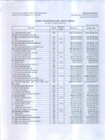 Báo cáo tài chính công ty mẹ quý 1 năm 2015 - Tổng Công ty Cổ phần Bảo Minh