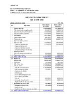 Báo cáo tài chính quý 2 năm 2009 - Công ty Cổ phần Sách - Thiết bị Bình Thuận