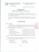 Nghị quyết Hội đồng Quản trị ngày 25-4-2011 - Công ty Cổ phần Đầu tư Phát triển Công nghiệp - Thương mại Củ Chi