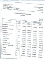 Báo cáo KQKD quý 4 năm 2012 - Công ty Cổ phần COMA18