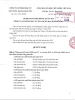 Nghị quyết Hội đồng Quản trị - Công ty Cổ phần Đầu tư Xây dựng Bạch Đằng TMC