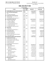 Báo cáo tài chính quý 3 năm 2011 - CTCP Sản xuất Kinh doanh Dược và Trang thiết bị Y tế Việt Mỹ