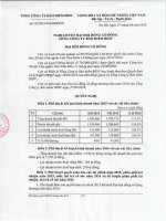 Nghị quyết Đại hội cổ đông thường niên - Tổng Công ty Cổ phần Bảo hiểm Ngân hàng Đầu tư và phát triển Việt Nam