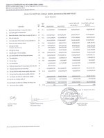 Báo cáo KQKD hợp nhất quý 1 năm 2011 - Công ty Cổ phần Đầu tư Xây dựng Bình Chánh