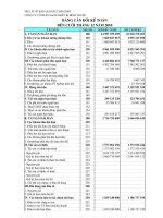 Báo cáo tài chính quý 4 năm 2010 - Công ty Cổ phần Sách - Thiết bị Bình Thuận