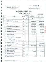 Báo cáo tài chính công ty mẹ quý 3 năm 2012 - Công ty Cổ phần Thương mại - Dịch vụ Bến Thành