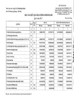 Báo cáo KQKD quý 4 năm 2013 - Công ty Cổ phần Nhiệt điện Bà Rịa