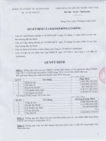 Nghị quyết Đại hội cổ đông thường niên - Công ty Cổ phần Đầu tư Alphanam