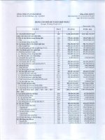 Báo cáo tài chính hợp nhất quý 3 năm 2014 - Tổng Công ty Cổ phần Bảo Minh