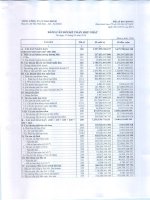 Báo cáo tài chính hợp nhất quý 1 năm 2016 - Tổng Công ty Cổ phần Bảo Minh