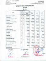 Báo cáo KQKD hợp nhất quý 4 năm 2011 - Công ty Cổ phần Đầu tư và Phát triển Nhà đất COTEC