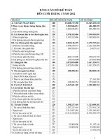 Báo cáo tài chính quý 1 năm 2012 - Công ty Cổ phần Sách - Thiết bị Bình Thuận