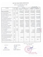 Báo cáo tài chính quý 3 năm 2015 - Công ty Cổ phần Đầu tư CMC