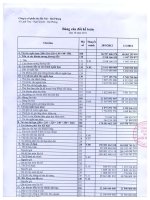 Báo cáo tài chính 9 tháng đầu năm 2012 - Công ty Cổ phần Bia Hà Nội - Hải Phòng