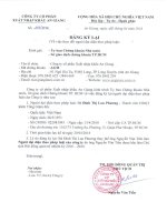 Nghị quyết Hội đồng Quản trị - Công ty cổ phần Xuất nhập khẩu An Giang