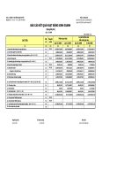 Báo cáo tài chính quý 2 năm 2008 - Công ty Cổ phần Bông Bạch Tuyết