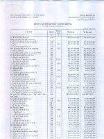 Báo cáo tài chính công ty mẹ quý 4 năm 2014 - Tổng Công ty Cổ phần Bảo Minh