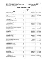Báo cáo tài chính quý 3 năm 2011 - Công ty Cổ phần Đầu tư Xây dựng Bạch Đằng TMC