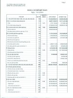 Báo cáo tài chính công ty mẹ quý 4 năm 2014 - Công ty Cổ phần Đầu tư Phát triển Công nghiệp - Thương mại Củ Chi
