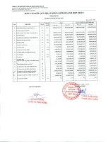 Báo cáo KQKD hợp nhất quý 3 năm 2011 - Công ty Cổ phần Xây dựng và Kinh doanh Vật tư