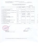 Báo cáo KQKD quý 3 năm 2011 - Công ty Cổ phần Khai thác và Chế biến Khoáng sản Bắc Giang