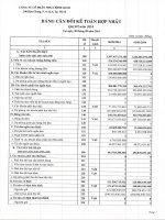 Báo cáo tài chính hợp nhất quý 3 năm 2014 - Công ty Cổ phần Nhựa Bình Minh