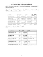 Nghị quyết đại hội cổ đông ngày 01-04-2009 - Công ty Cổ phần Văn hóa Tân Bình