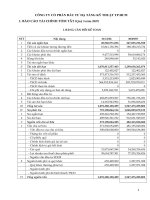 Báo cáo tài chính quý 3 năm 2007 - Công ty cổ phần Đầu tư Hạ tầng Kỹ thuật T.P Hồ Chí Minh