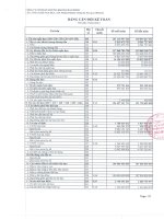 Báo cáo tài chính quý 1 năm 2015 - Công ty Cổ phần Chứng khoán Bảo Minh