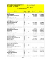 Báo cáo tài chính hợp nhất quý 1 năm 2011 - Công ty Cổ phần Bê tông Biên Hòa