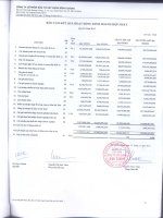 Báo cáo KQKD hợp nhất quý 3 năm 2011 - Công ty Cổ phần Đầu tư Xây dựng Bình Chánh