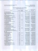 Báo cáo tài chính công ty mẹ quý 3 năm 2014 - Tổng Công ty Cổ phần Bảo Minh