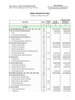 Báo cáo tài chính quý 3 năm 2014 - Công ty Cổ phần Alphanam E&C