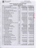 Báo cáo tài chính hợp nhất quý 3 năm 2013 - Công ty Cổ phần Xây dựng 47