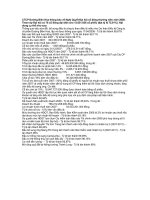 Nghị quyết Đại hội cổ đông thường niên năm 2008 - Công ty Cổ phần Đường Biên Hoà