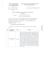 Báo cáo tình hình quản trị công ty - Công ty cổ phần Đầu tư và Phát triển Công nghiệp Bảo Thư