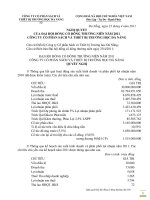 Nghị quyết đại hội cổ đông ngày 05-05-2011 - Công ty Cổ phần Sách và Thiết bị trường học Đà Nẵng