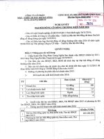 Nghị quyết Đại hội cổ đông thường niên - Công ty Cổ phần Máy - Thiết bị Dầu khí Đà Nẵng