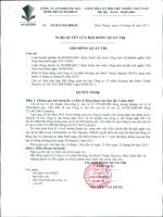 Nghị quyết Hội đồng Quản trị ngày 5-4-2011 - Công ty Cổ phần Công nghiệp Khoáng sản Bình Thuận